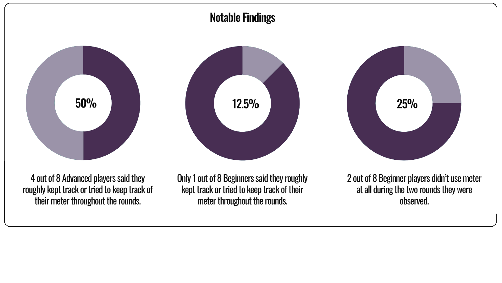 visualized findings