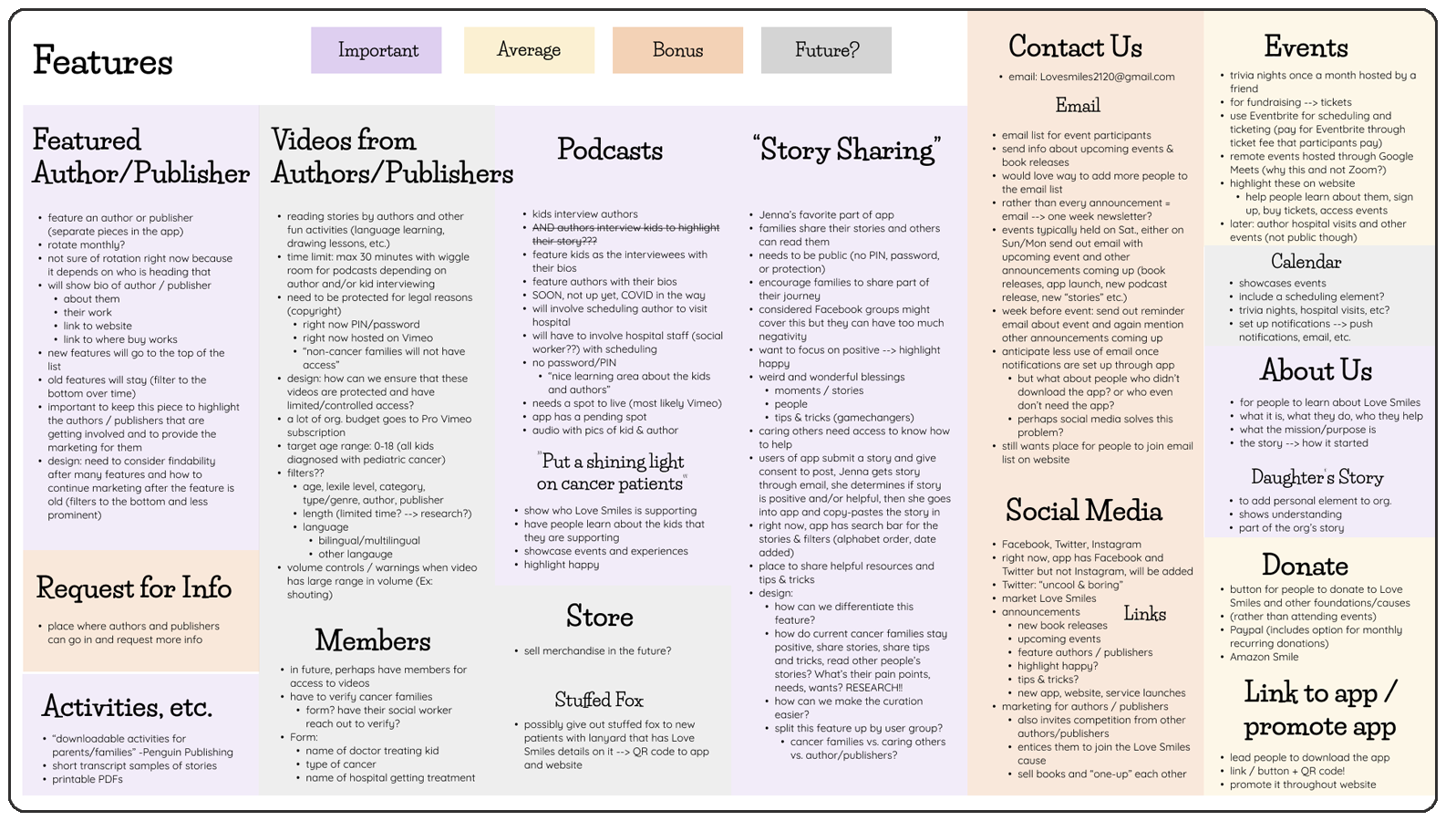 Required features visualized