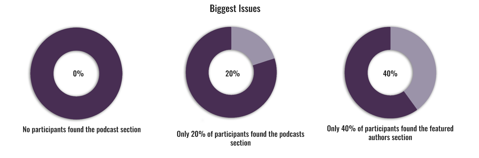 User testing visualized round 2