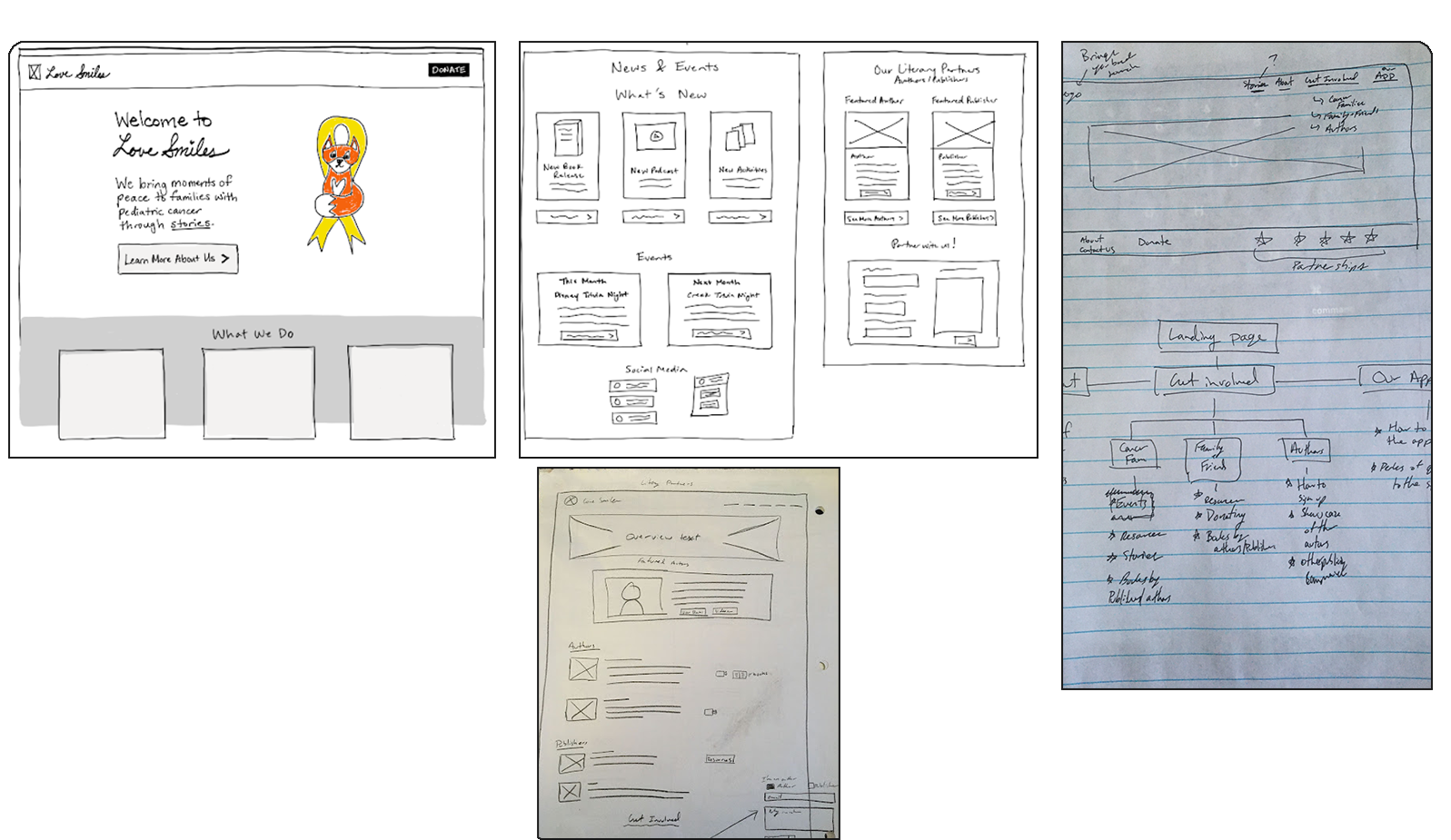 Wireframes2